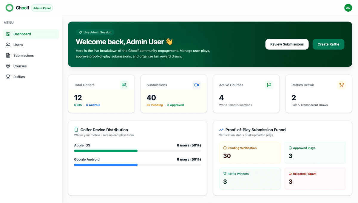 Golf Contest Review System