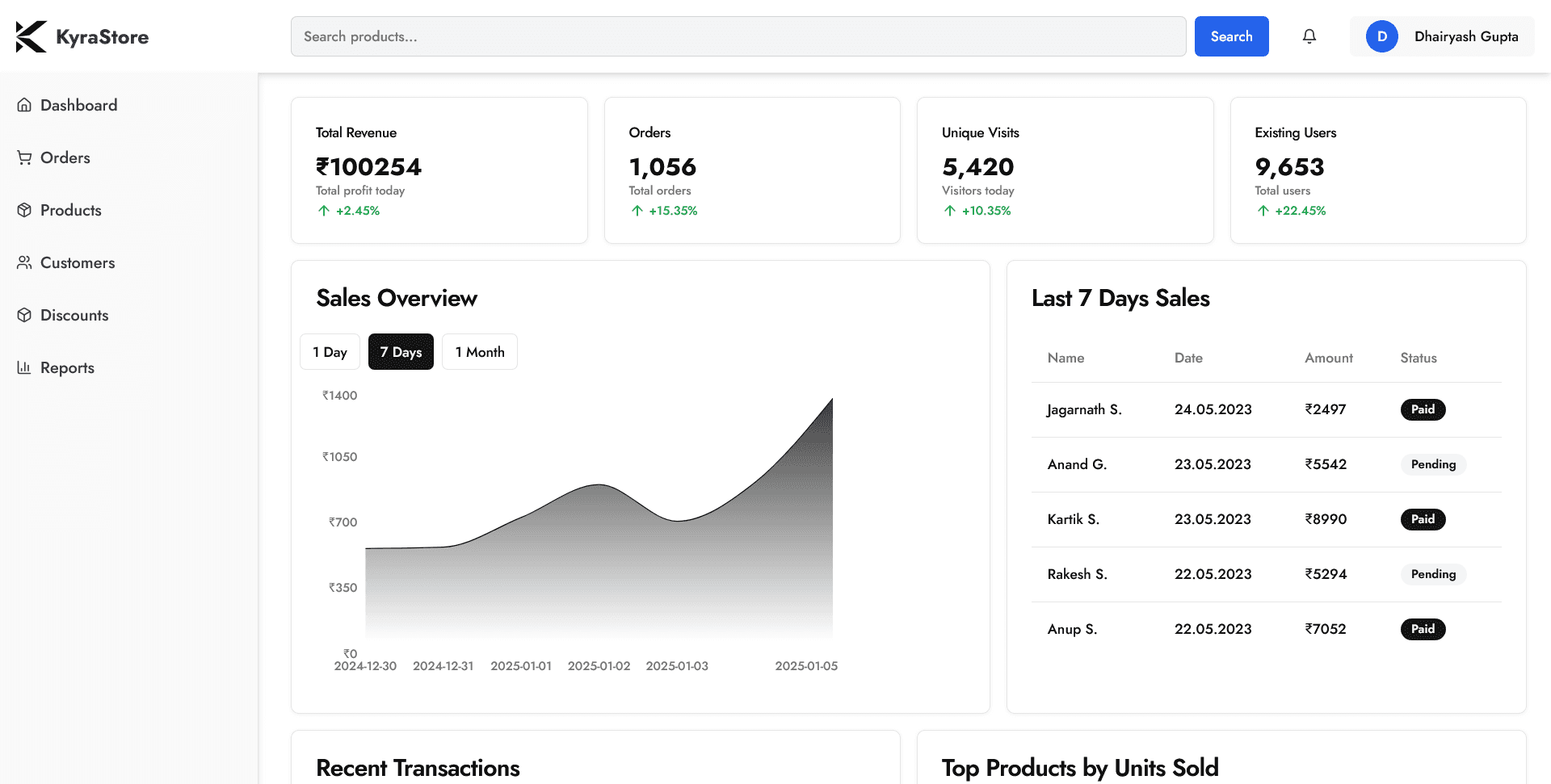 Admin sales overview